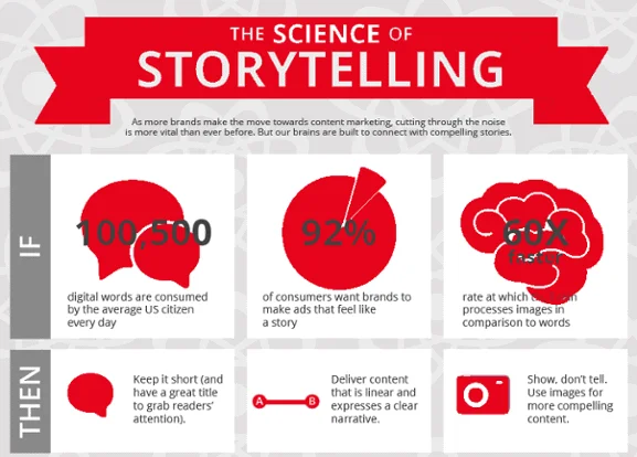El storytelling del video marketing como forma de diferenciar la cadena hotelera