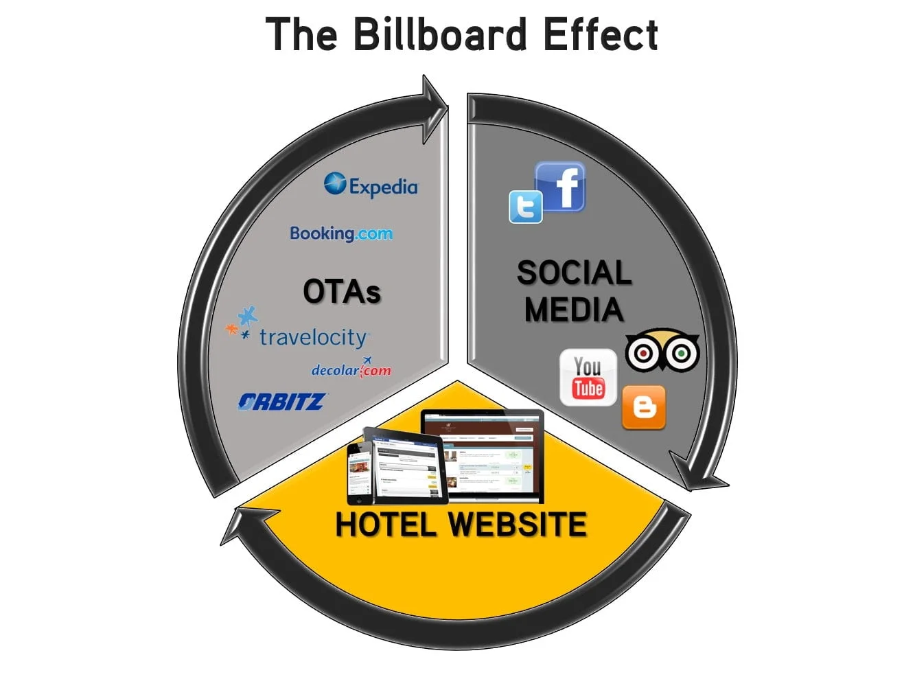billboard effect