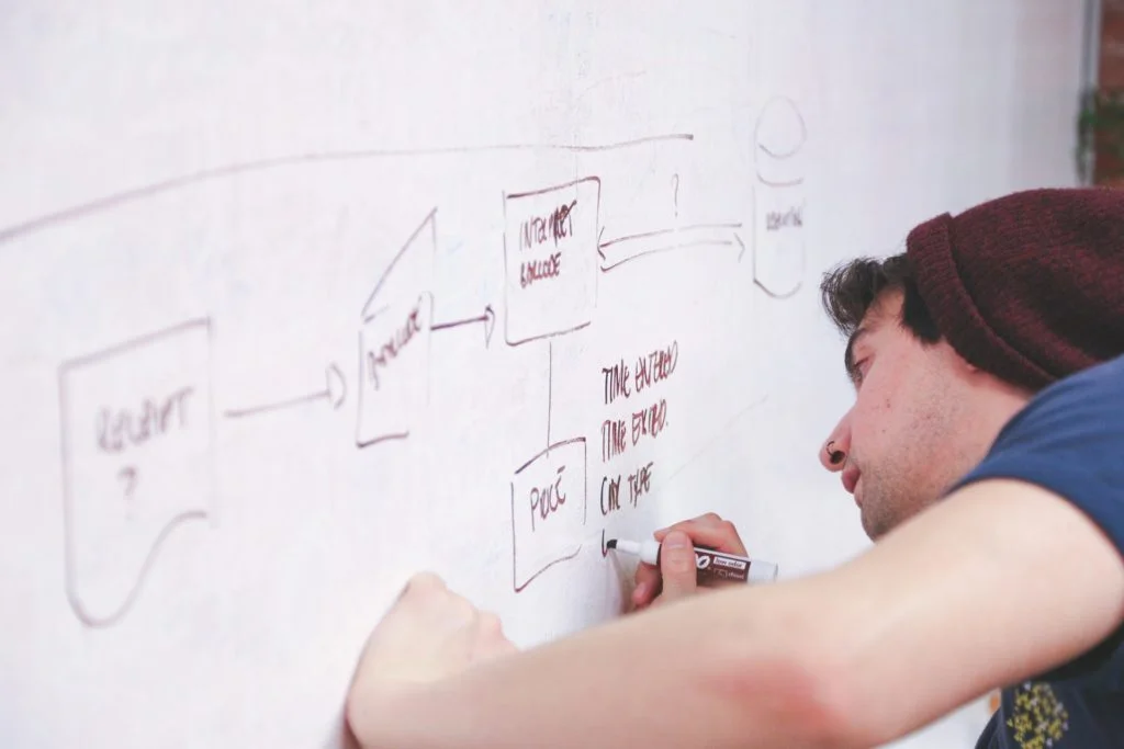 Cómo posicionar tu web. Temas Cluster SEO.