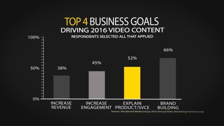 Mejora con estas 5 claves el video marketing para hoteles